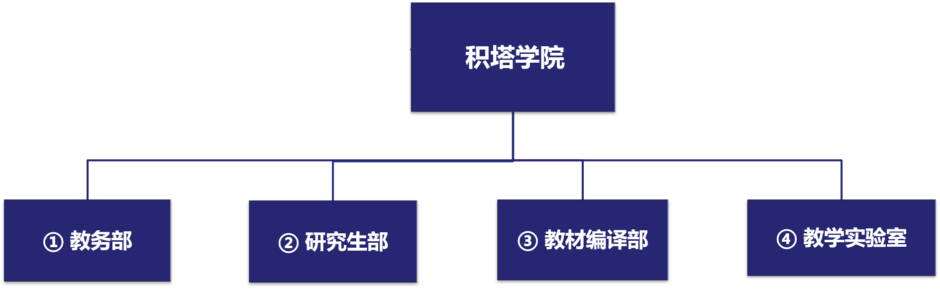 积塔学院治理架构.png